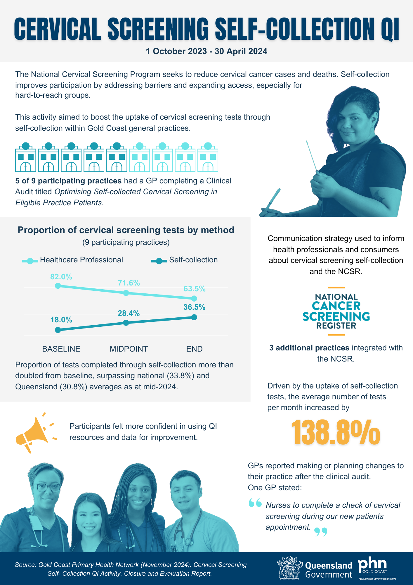 Cervical Screening QI Infographic