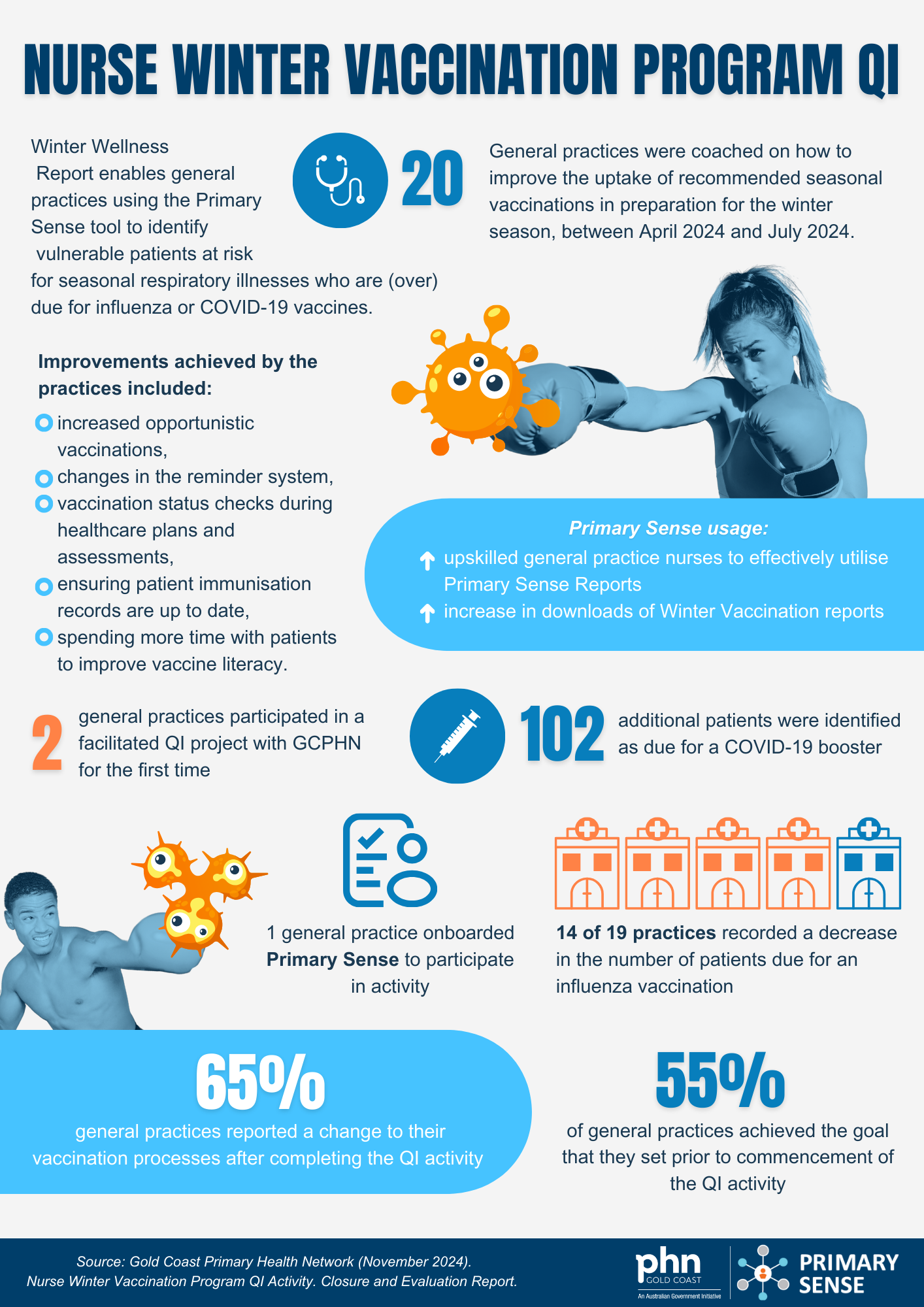 Winter Vax Infographic